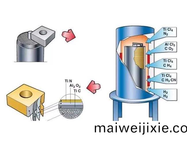 PVD（物(wu)理(li)氣(qi)相(xiang)沉積(ji)）優點(dian)與(yu)缺點(dian)